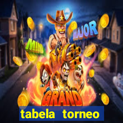 tabela torneo betano argentina